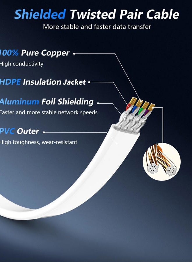 BUSOHE Cat 8 Ethernet Cable 15 FT, 40Gbps 2000Mhz High Speed Flat Cat8 Cable Patch Cord with Gold-Plated RJ45 Connector, LAN Network Internet Cable for Router/Gaming/Computer, S/FTP - Image 3