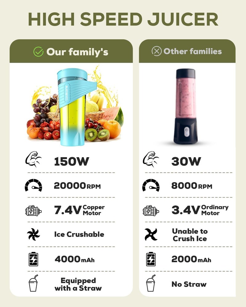 BLENLABS Portable Blender for Smoothie and Juices Milkshakes Crushing Ice Smoothie Blender with 4000mAh Rechargeable Battery150 Watt Motor 460 ML builtin JarBlue - Image 2