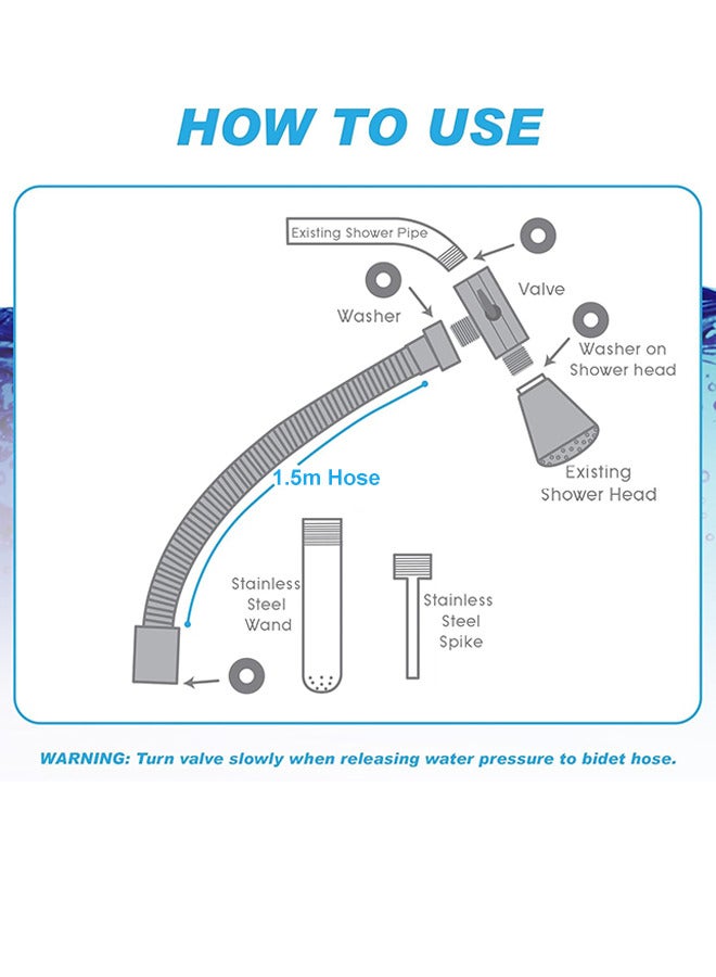 Shower System, 1.5m Shower Kit Stainless Bidets Kit with 2 Bathroom Handheld Nozzles and Water Flow Regulator Knob Cleaning Kit - Image 3