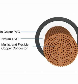 havells life line plus S3 single core HRFR PVC insulated unsheathed cable copper conductor WHFFDNA1X75 Y HRFR 075 SQ MM 90 meter length grade 1100V multicolour - Image 2