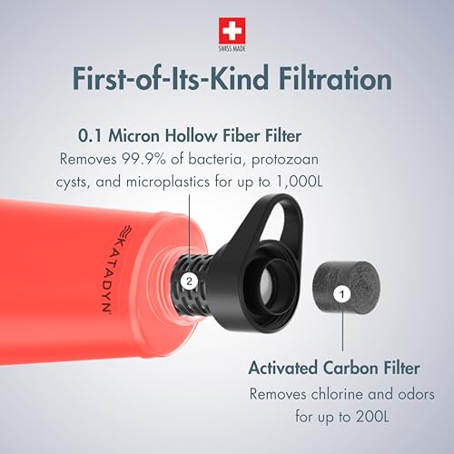 Katadyn BeFree AC 1L Soft Water Filter Bottle – Red, Ultralight & Collapsible Flask, First-of-Its-Kind Activated Carbon Filter Improves Taste & Odors, Ideal for Hiking, Travel, Sports & Emergencies - Image 2