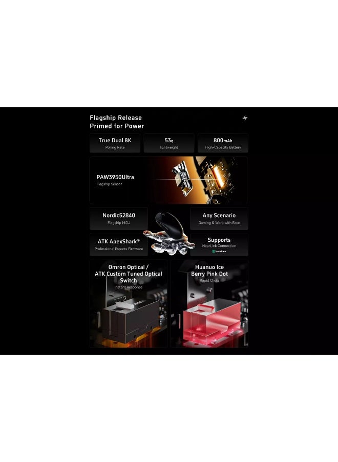 ATK Dragonfly A9 ULTRA Wireless, Wired & Bluetooth Gaming Mouse – Optical Sensor 42,000 DPI PAW3950 ULTRA 8K Polling Rate – Chip Nordic52840 – 53 Grams – Battery 500mAh 150 Hours – Optical Clicks - Image 2