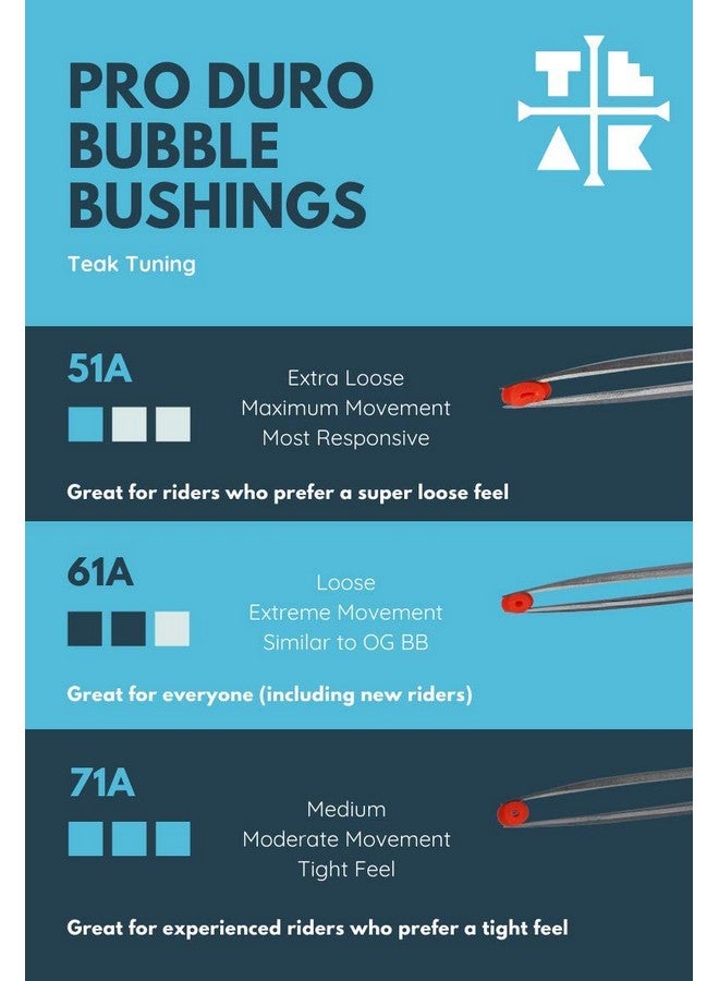 Teak Tuning Bubble Bushings Pro Duro Series in Teal and White Swirl - Loose (61A) - Custom Molded Fingerboard Tuning - Image 2
