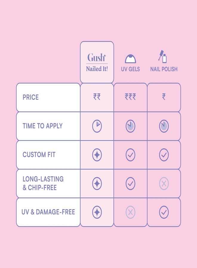 Gush Beauty Press On Nails | Reusable Nail Extensions | Artificial Fake Nails Set | For women (Fine French - Medium Almond) - Image 5