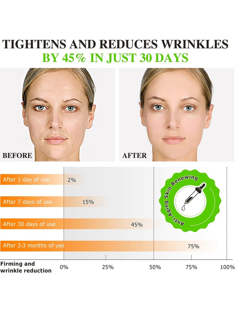 ATOANY - 60ml 20% Vitamin C Serum with Vitamin E and Ferulic Acid Serum for Face and Neck Boost Skin Collagen Hydrate and Plump Skin Reduce Fine Lines Anti Aging and Wrinkle Facial Serum - Image 1