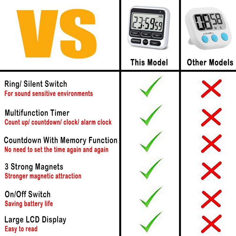 KTKUDY Digital Kitchen Timer with Mute/Loud Alarm Switch ON/Off Switch, 12-Hour Clock & Alarm, Memory Function Count Up & Count Down for Kids Teachers Cooking, Large LCD Display, Strong Magnet (Black) - Image 2