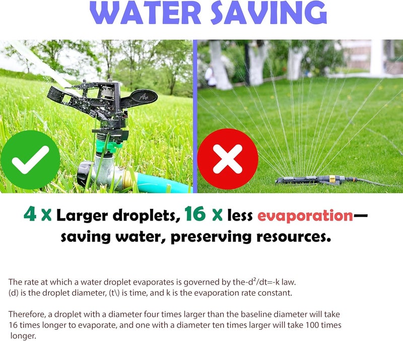 Apt Pulsating Impact Sprinklers for Yard, Lawn & Garden, 80 to 5800 Ft. Sq. Adjustable Spray (2Pcs) - Image 3
