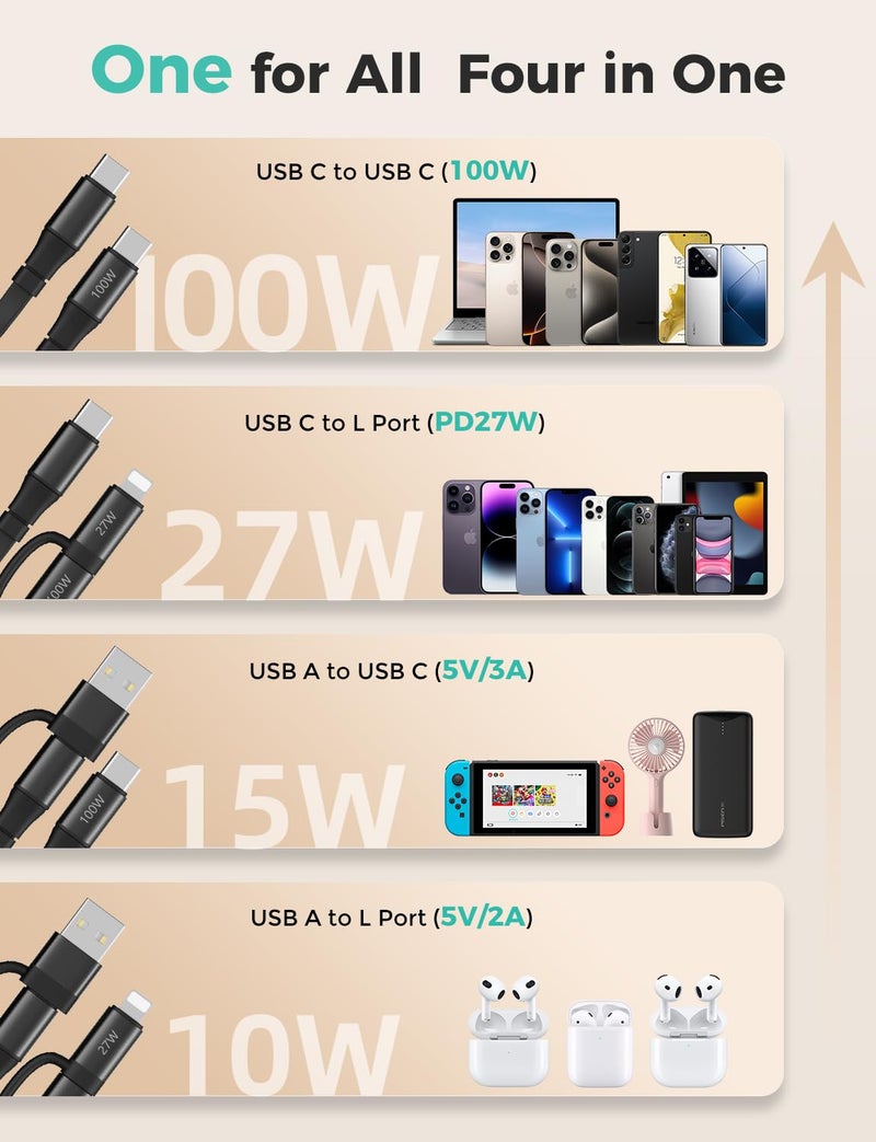 Amasuki 100W Retractable Car Charger 4 in 1 Travel Essentials Multi Charging Cable USB C/L Fast & Carplay for iPhone 16/15/14/13 iPad MacBook Samsung S24/S23+ Multiple Chargers for All Devices-2.95ft - Image 3
