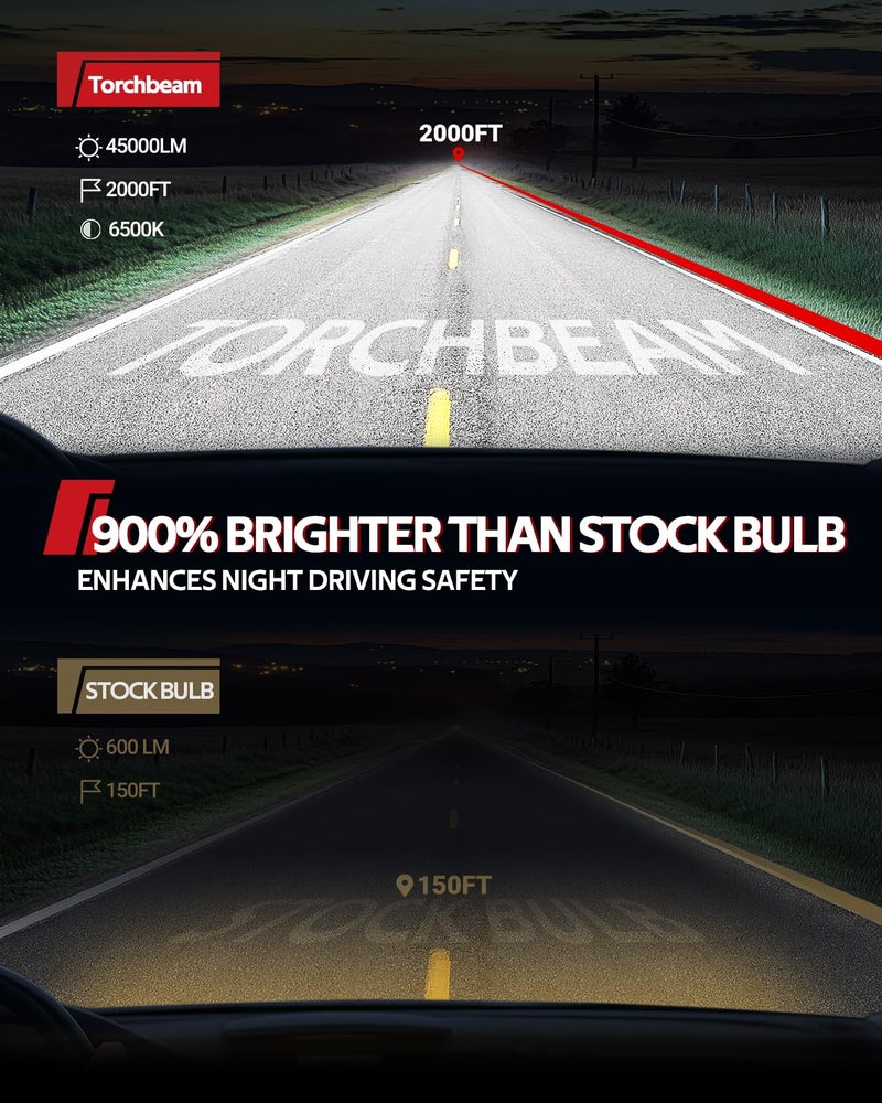 Torchbeam T2 H4/9003 Bulbs Hi/Low Beam, 45,000LM 6500K Ultra White, 1:1 Mini Size H4 Bulbs, 12,000RPM Cooling Fan, IP68 Waterproof, 2- Pack - Image 2