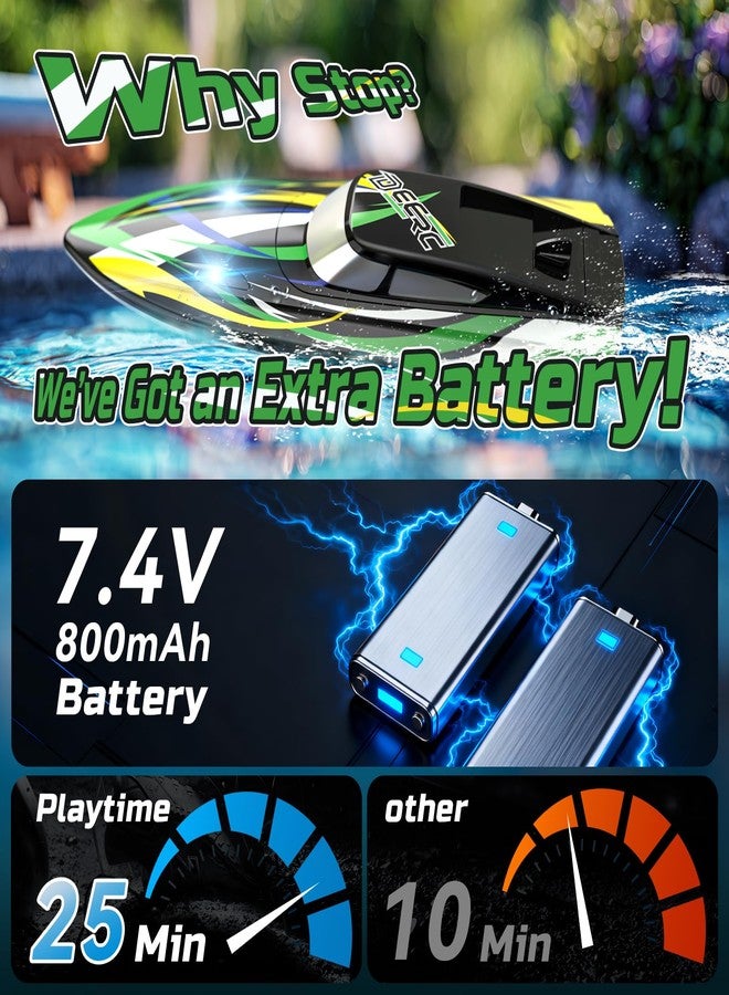 ديرك قارب DEERC سريع يعمل بالتحكم عن بعد مزود بإضاءة LED، سرعته تتجاوز 30 كم/ساعة، قارب سباق عالي السرعة، خاصية تعديل الوضع تلقائيًا، بطاريتان، مدة تشغيل تزيد عن 24 دقيقة، بتردد 2.4 جيجاهرتز، مناسب لألعاب المسابح والبحيرات للأطفال والكبار - Image 3