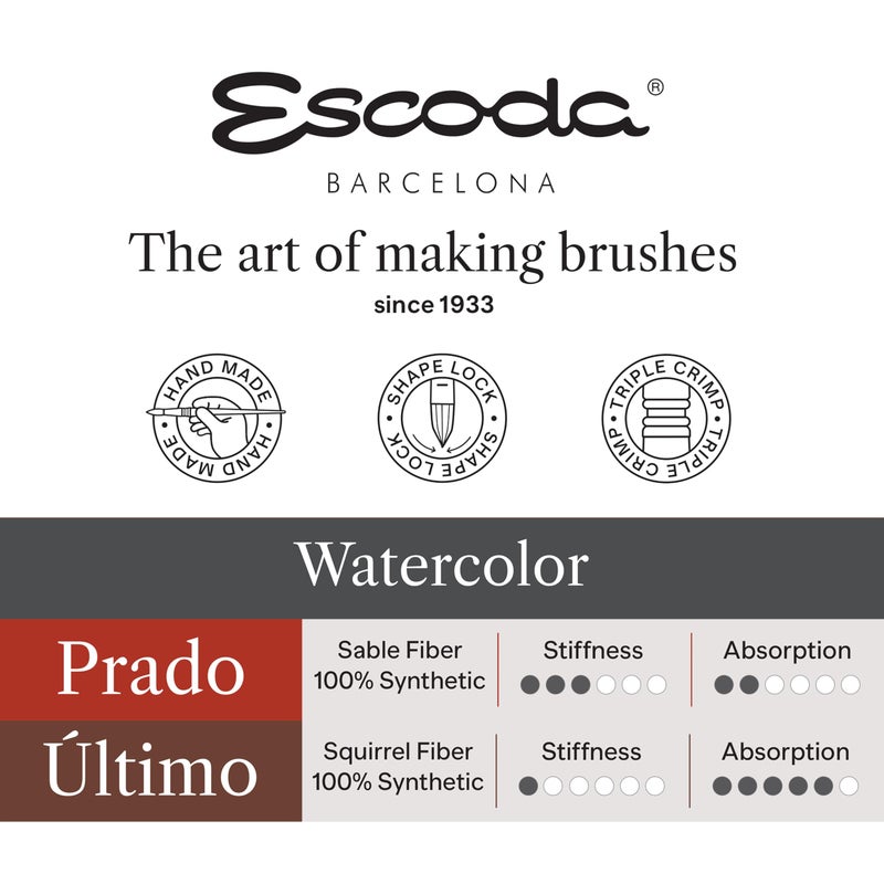 Escoda Signature Artist Watercolor Paint Brush Set, Alvaro Castagnet Set #2, Includes Ultimo (Synthetic Squirrel) Round Mop Sizes 14,18 and Prado (Synthetic Sable) Round Size 8 - Image 4