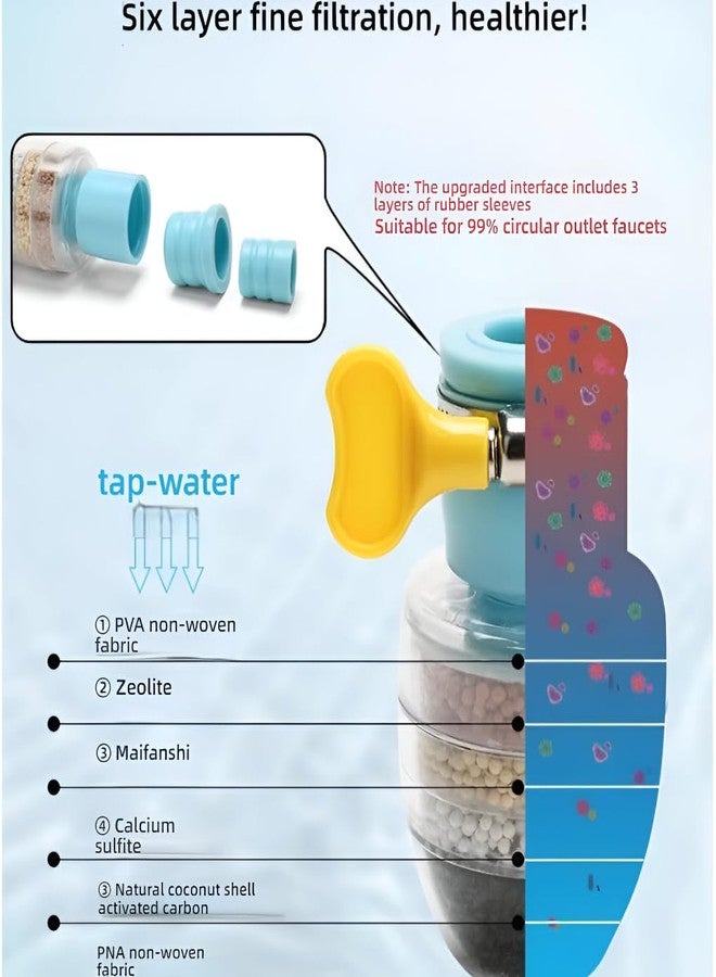 Wildmaker 360 Degree Water Saving Faucet | Tap filter, Tap extension for kitchen sink | Flexible Anti Splash Water Saving Movable | Sprinkle Head Nozzle for Kitchen, Bathroom | (1, Carbon Activated) - Image 2