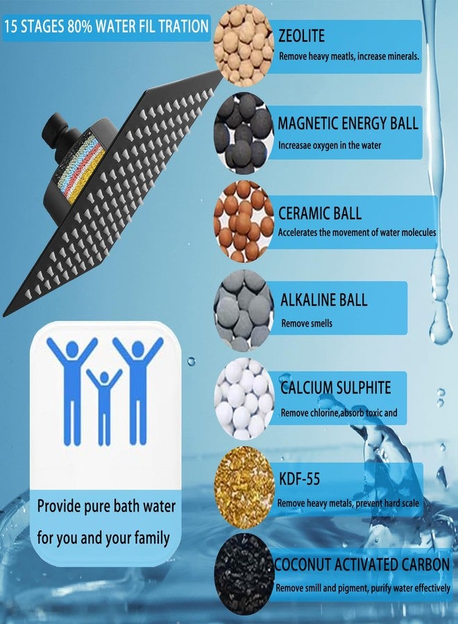 Katezon Filtered Shower Head, Stainless Steel High Pressure Shower Head with 15 Stage Hard Water Filter Cartridge for Remove Chlorine and Harmful Substances(Matte Black,8") - Image 3