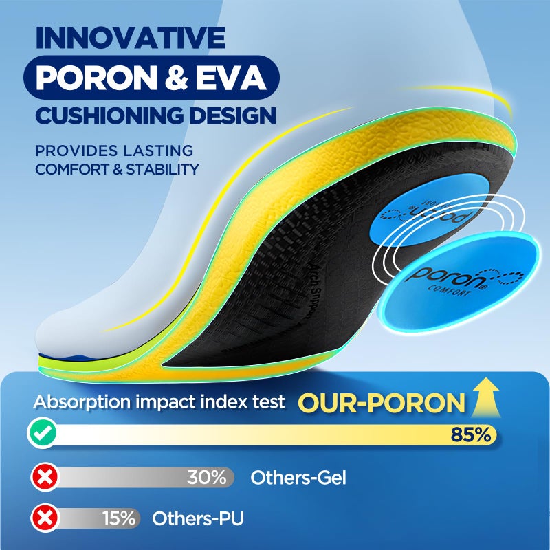 Pernus 240+lbs Plantar Fasciitis Relief Insoles Men, Comfort PORON Shoe Inserts for Women, Heavy Duty High Arch Support Inserts for Pain Relief Absorb Shock, Work Boot Orthotic Insoles Flat Feet & Pronation - Image 3