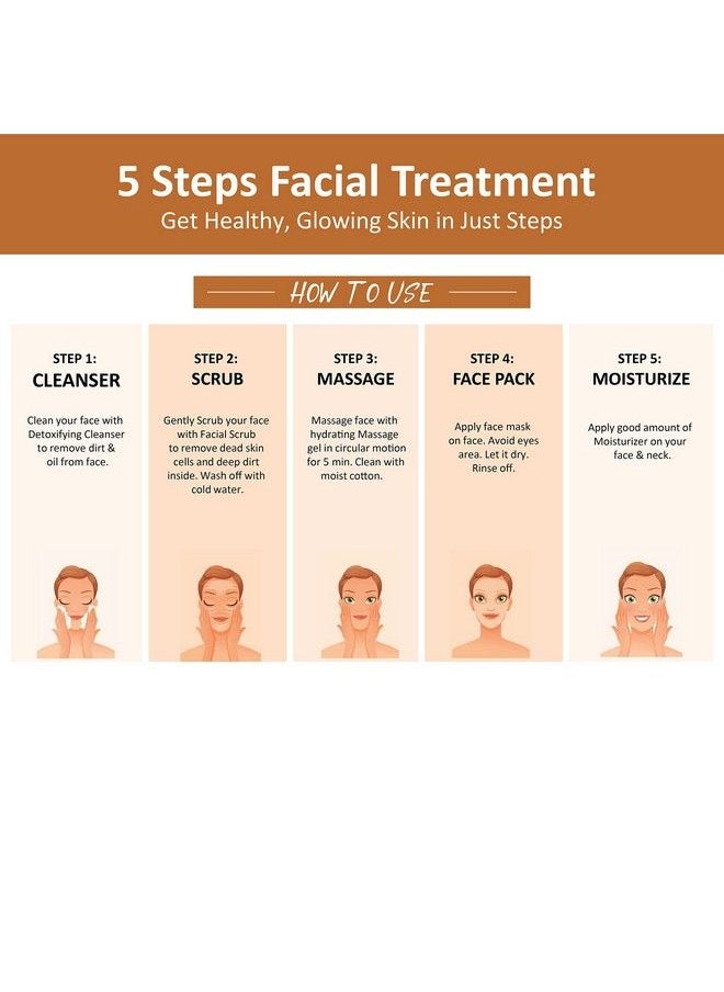 Oxyglow - Papaya Facial Kit (For All Skin Types) 260 G - Image 1