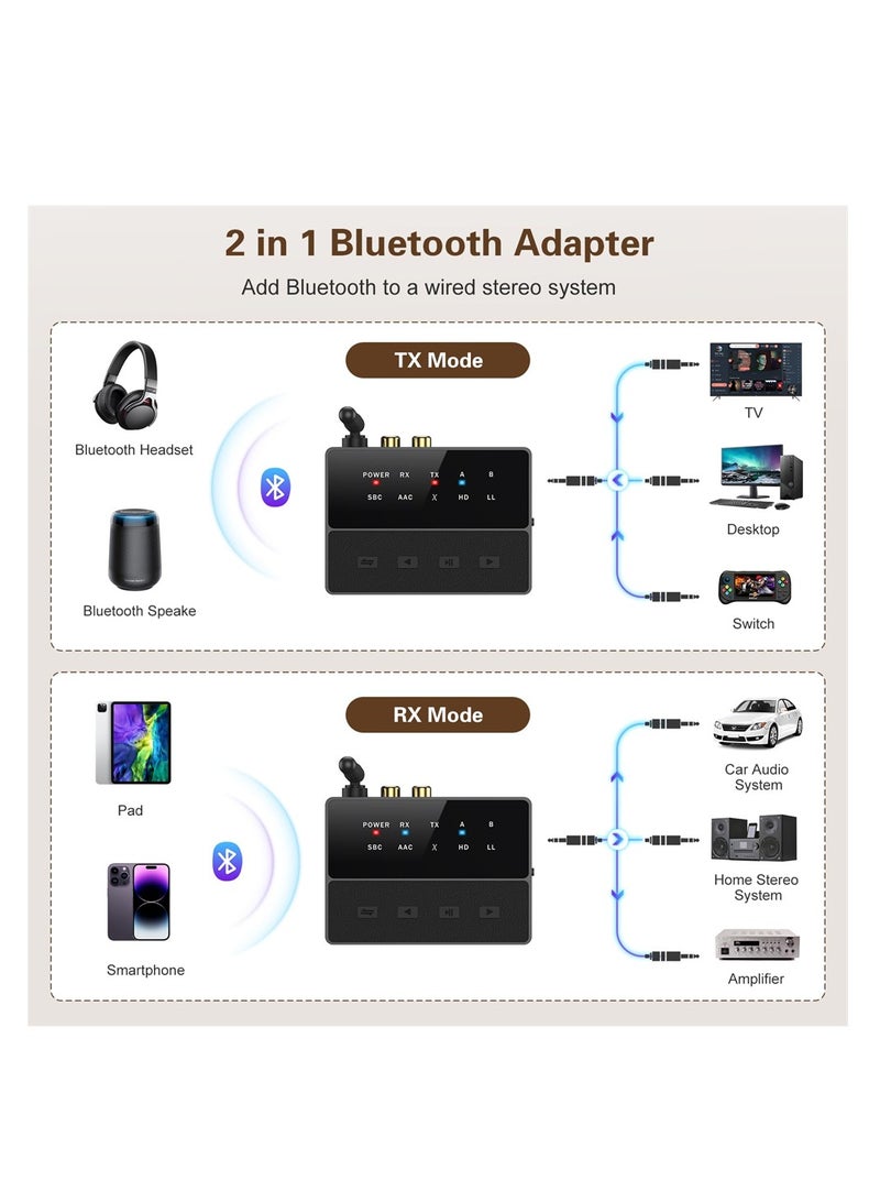 Bluetooth 5.3 Transmitter & Receiver, aptX Low Latency HD Audio Adapter, Dual Headphone Bluetooth Adapter, AUX/RCA for TV & Home Stereo Systems - Image 3