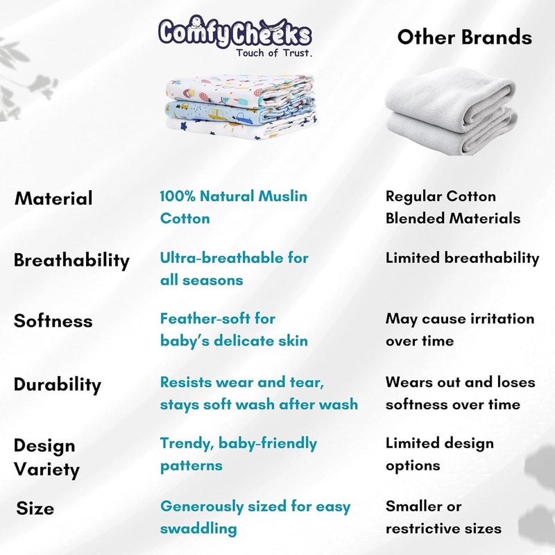 Comfy Cheeks 100% Cotton Muslin Baby Swaddle Set – Pack of 1 | Large 115x100 cm Mulmul Swaddle Wrap for Newborn to 18 Months | Soft Breathable Printed Baby Blanket & Towel (1) - Image 5