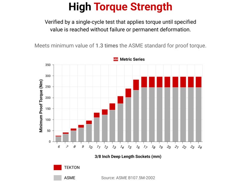 Tekton تيكتون 3/8 بوصة درايف × 20 مم عمق 6 نقاط صمولة | SHD13120 - Image 5