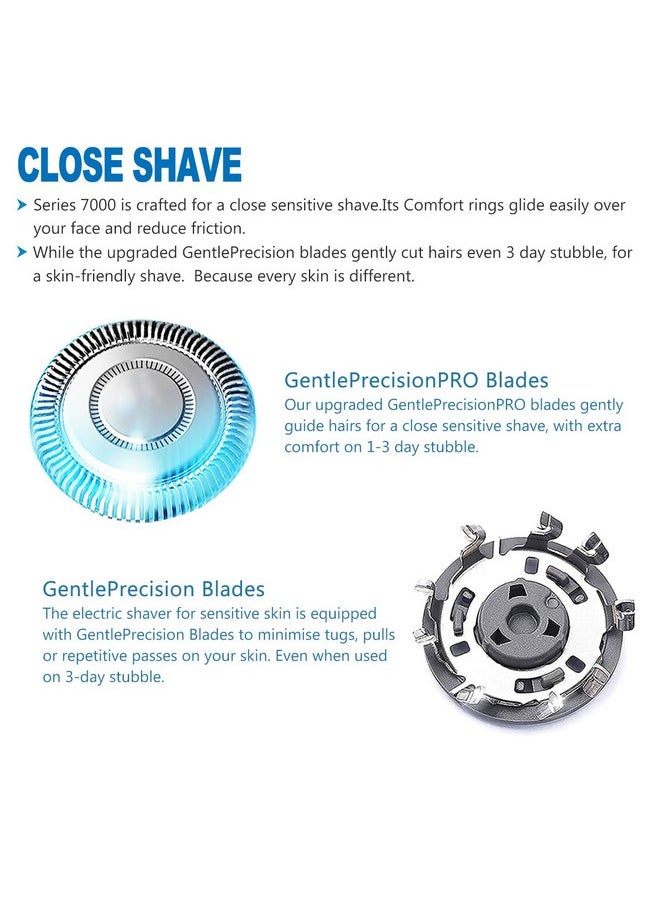 innobeaut - Sh70 Replacement Heads For Philips Norelco Shaver Series 7000 Compatible With 7500 7530 S7370 S7371 S7720 And Star Wars Sw6700 Electric Shaver Replacement Blades 3Pc Pack - Image 1