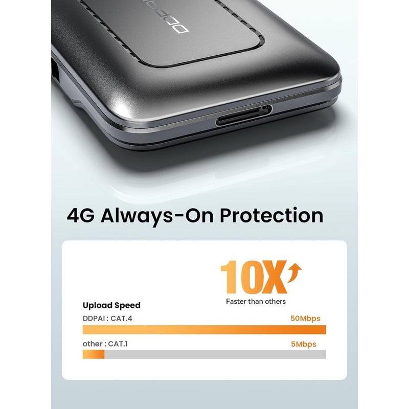 4G Cloud Box for Z60 Z60 Pro Z50 Pro Dash Cam Remote Parking Monitor Remote Live View Incident Alerts Real-Time GPS Geofencing Cloud Storage Remote Wake-Up APP Control - Image 3