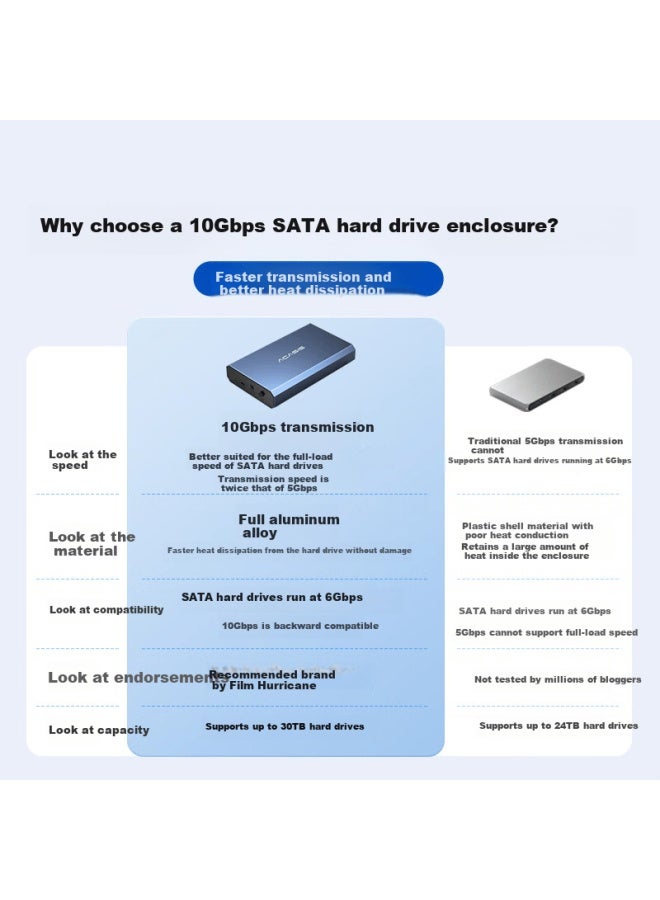 Acasis Type-c 3.1 External Hard Drive Enclosure 2.5/3.5 Inch Sata Ssd Hdd Case 6gbps For Pc Laptop - Image 1