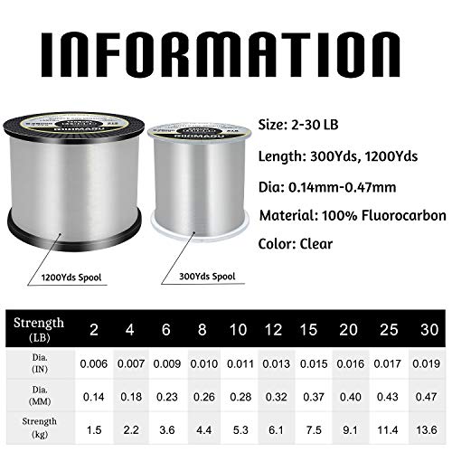 RIKIMARU Fluoro Fishing Line, 100% Fluorocarbon Coated Fishing Line (Clear, 6LB/0.23mm/300Yds) - Image 2