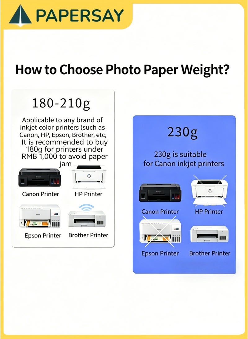 PAPERSAY 100 Sheets 4"x 6" 4R High Glossy Photographic Paper,Waterproof Premium Photo Paper,Waterproof Embossed Card Paper,Inkjet Picture Paper,180gsm Suitable for Most Printers,Wide Applications - Image 4