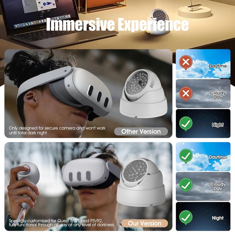 Orzero Ir Illuminator Infrared Light Compatible for Quest 3, Quest, Quest 2, PSVR2, Enhance Hand Tracking Immersive No-Light Disturbance Increase Tracking Sensitivity with Power Adapter - White - Image 2