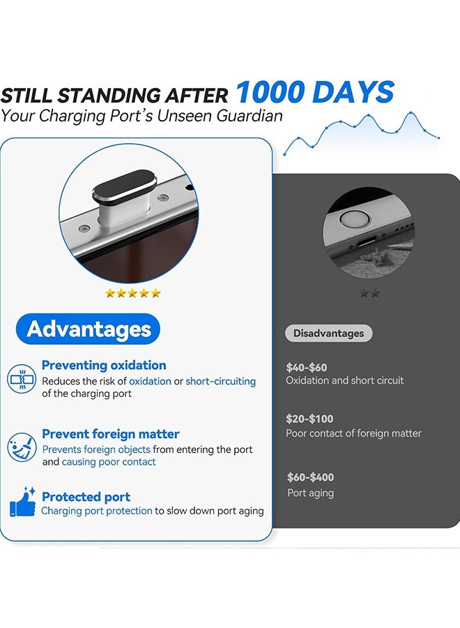 Wffo 6 Pack USB C Dust Plug - 3.5mm Headphone Dust Plug - Type C Anti Dust Plug Cover Charging Port Protector Cap with Cleaning Brush - for iPhone 15/16 Series, Samsung Galaxy S22/S21/S20, Note 20/10, All USB C Devices - Compatible with Mobiles and Laptops - Black - Image 3