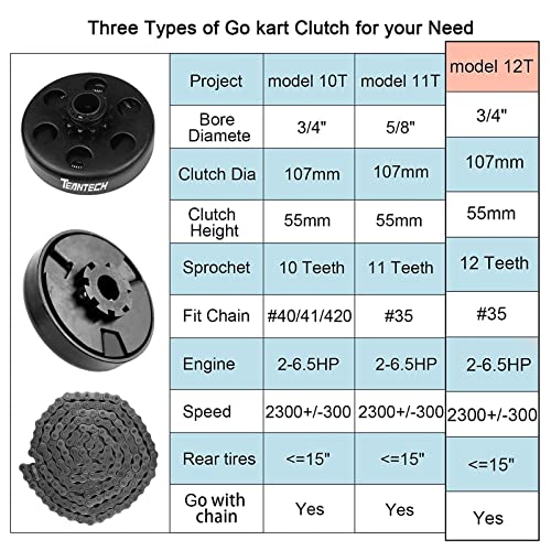 TEANTECH Go Kart Clutch 3/4" Bore 12T with #35 Chain Centrifugal Clutch and Chain for Go Kart Minibike Honda Kart Engines - Image 4