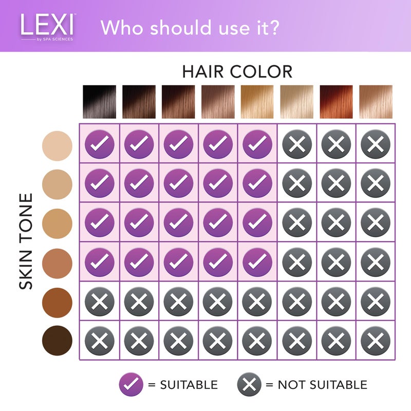 Spa Sciences - LEXI - Painless Permanent IPL Hair Removal System - FDA Cleared with 999,999 flashes, Auto Flash, and Skin Sensor - Image 4
