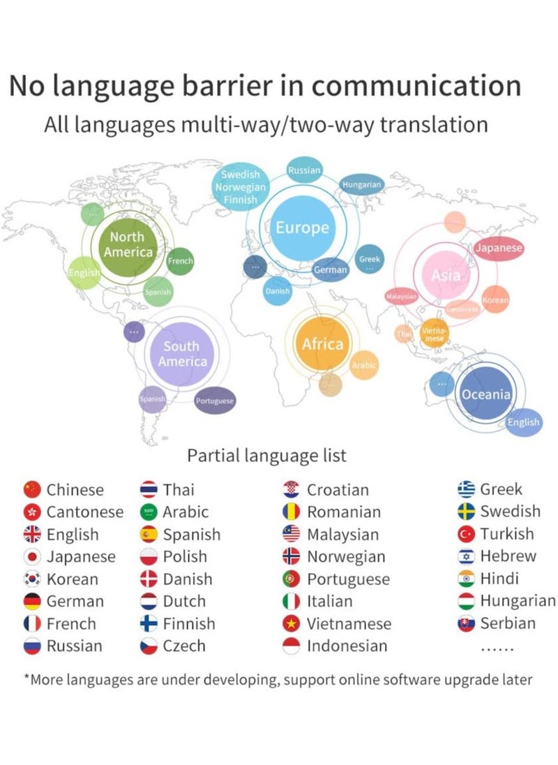 Language Voice Translator Device Real Time 2-Way Translations Supporting 72 Languages for Travelling Learning Shopping Business Chat Recording Translations
