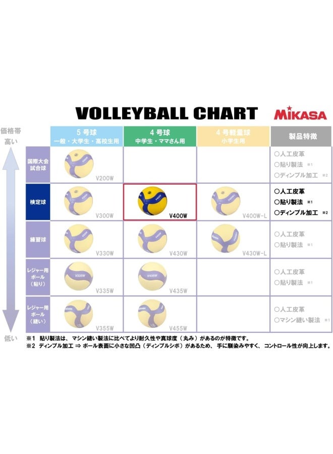 Mikasa Volley Ball Mva400 (V400W) - Image 3
