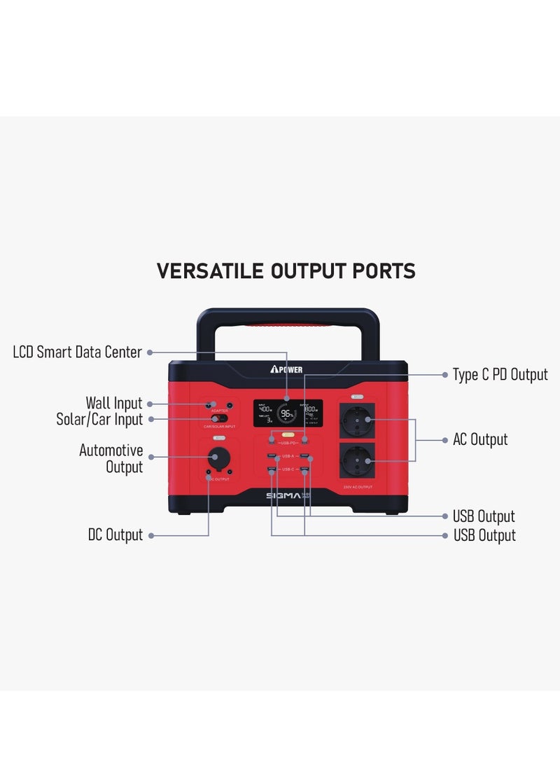 AIPOWER - iPower SIGMA 800 MAX Portable Power Station - Unleash 800W Rated Power and 1600W Peak Performance for Ultimate On-the-Go Power - Image 1