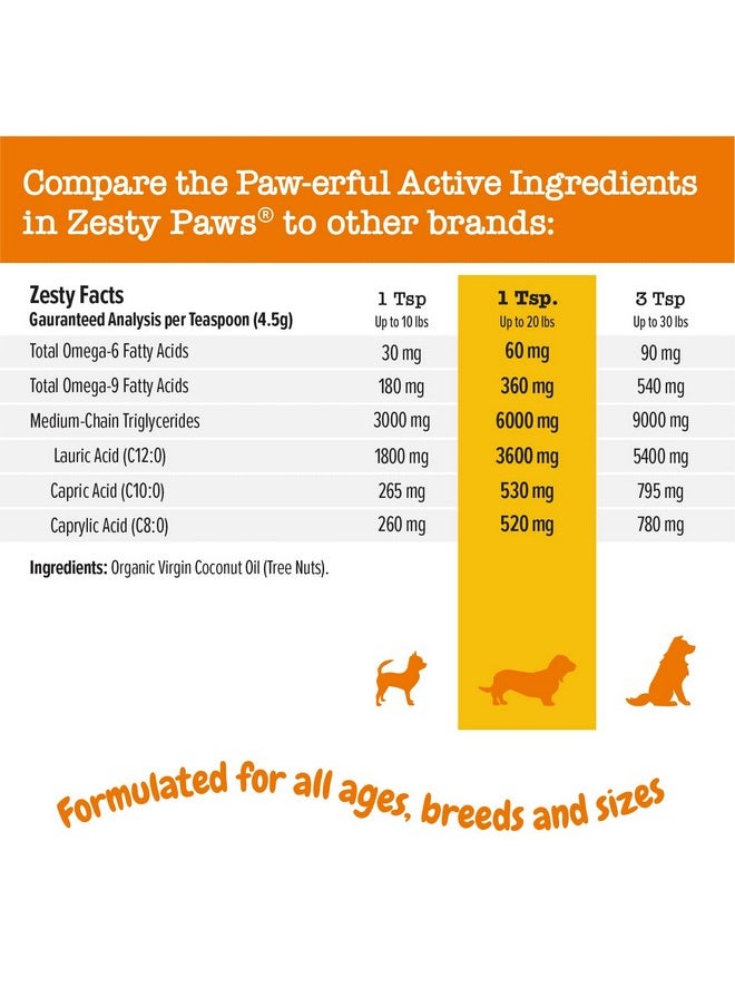 Zesty Paws Coconut Oil For Dogs  Certified Organic & Virgin Superfood Supplement  Digestive & Immune Support  16 Oz  - Image 4