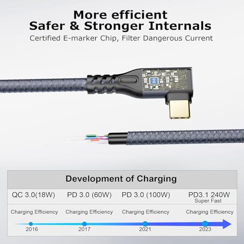 CHENLENIC 20Gbps USB C 3.2 Extension Cable, 90 Degree USBC 3.2 Gen2 Type-c Male to Female Extender Cable 4K@60Hz 240W Charging 20Gbps Data Transfer with External SSD eGPU (90 Degree Extension 20G 240W-2M) - Image 2