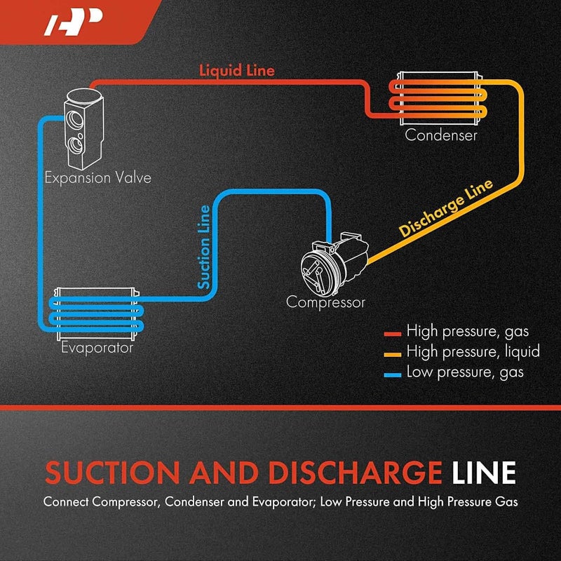 A-Premium A/C Suction and Discharge Line Hose Assembly - Image 2