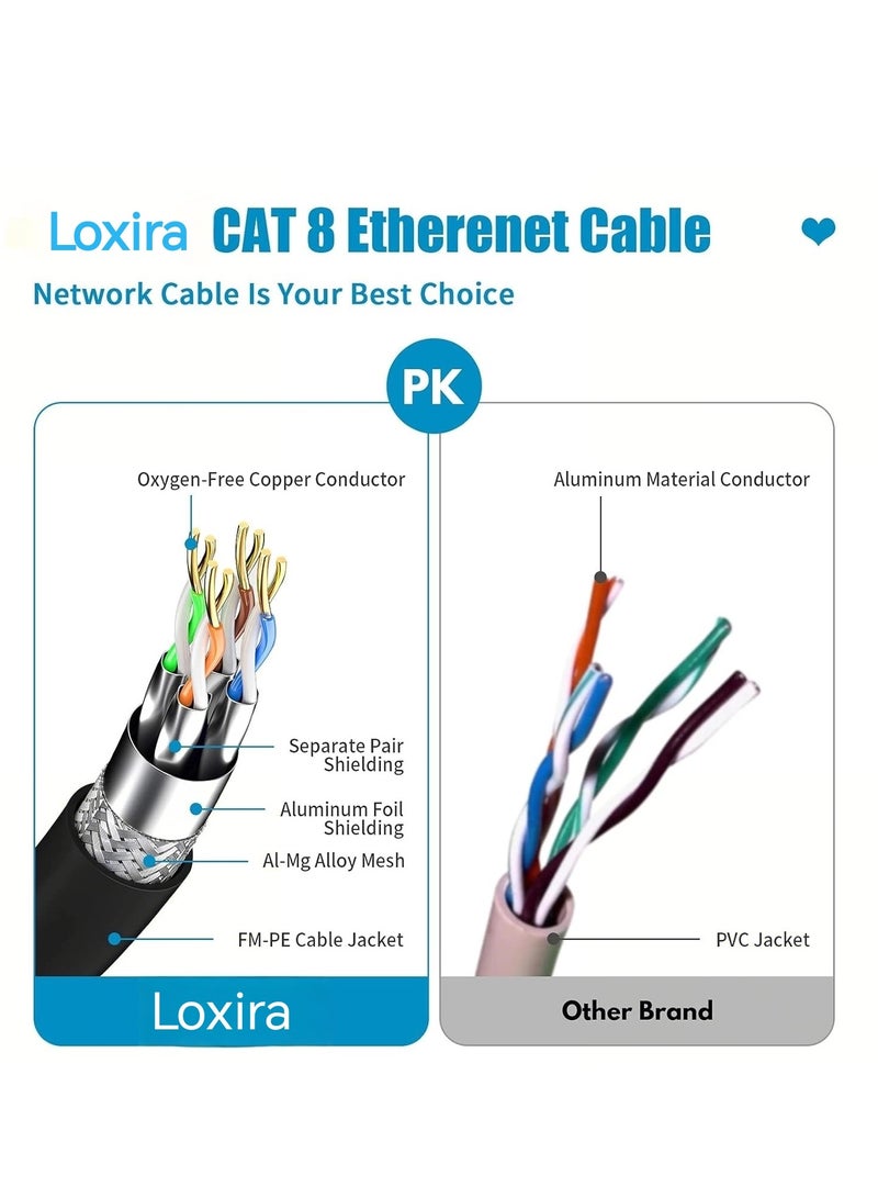 Loxira Cat 8 Ethernet Cable, 5 Meters, High Speed Flat Network Cable Shielded with Gold Plated RJ45 Connector, 30AWG LAN Gaming Ethernet Cable 40Gbps 2000MHz Fits PS4, PS5, Ethernet Switch, Router, Modem - Image 3