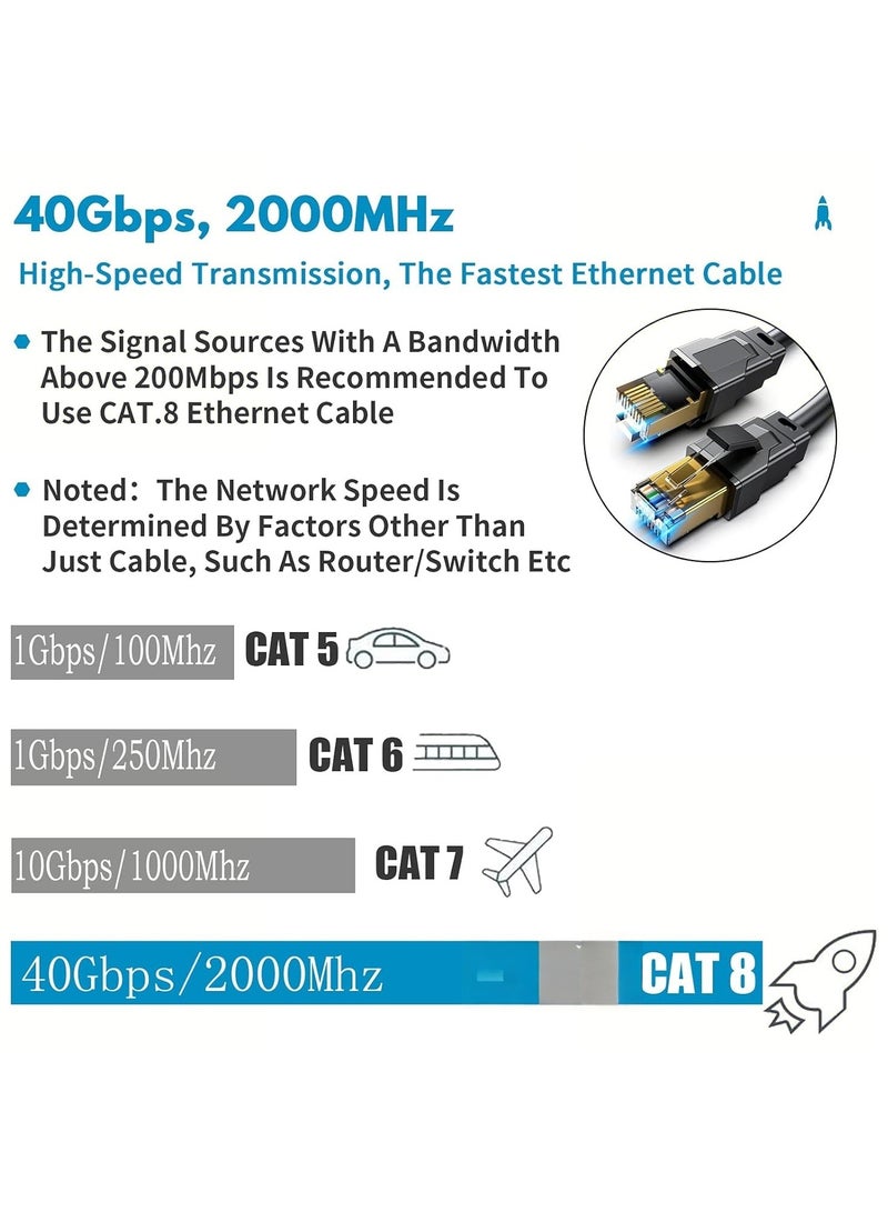 Loxira Cat 8 Ethernet Cable, 5 Meters, High Speed Flat Network Cable Shielded with Gold Plated RJ45 Connector, 30AWG LAN Gaming Ethernet Cable 40Gbps 2000MHz Fits PS4, PS5, Ethernet Switch, Router, Modem - Image 2