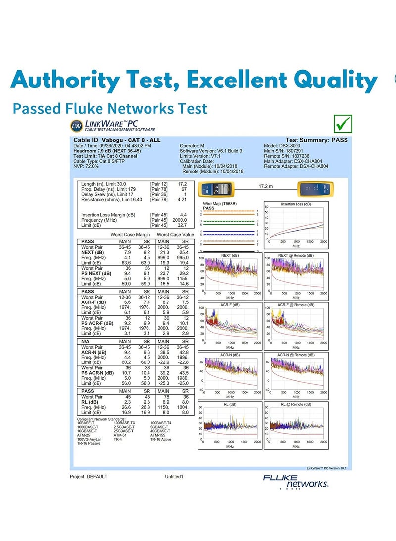 Loxira Cat 8 Ethernet Cable, 5 Meters, High Speed Flat Network Cable Shielded with Gold Plated RJ45 Connector, 30AWG LAN Gaming Ethernet Cable 40Gbps 2000MHz Fits PS4, PS5, Ethernet Switch, Router, Modem - Image 5