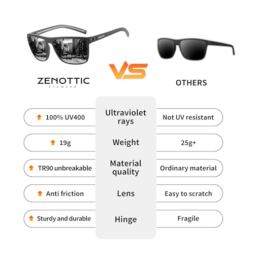 ZENOTTIC Polarized Sunglasses for Men Lightweight TR90 Frame UV400 Protection Square Sun Glasses - Image 3