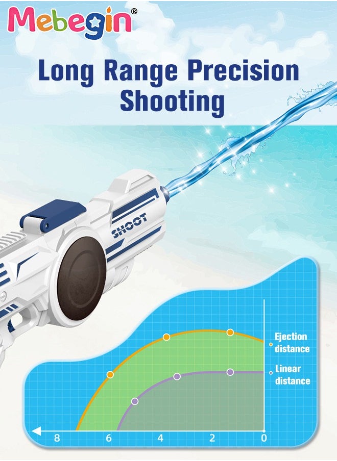 MEBEGIN - 46*6*14.5cm Water Syringe, Large Capacity Electric Water Syringe, Hydraulic Giant with Long Rang, Automatic Continuous Water Blaster, Suitable for Swimming Pool Party, Family Fun, Camping and Outdoor Activities, Ideal Gift for Kids - Image 1
