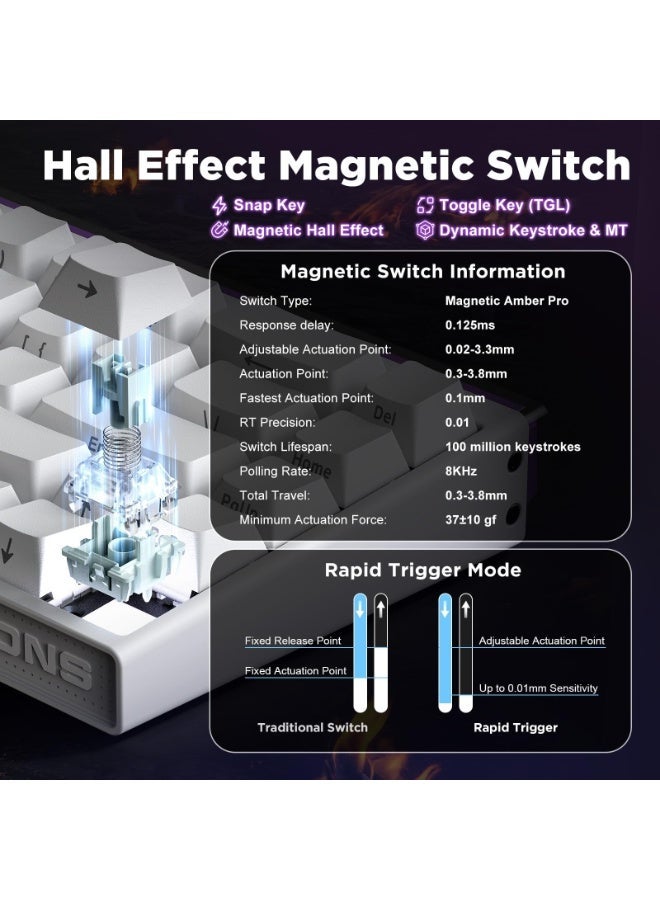 MADLIONS Nano 68 Esports Mechanical Gaming Keyboard, Hall Effect Magnetic Switches, Rapid Trigger Adjustable Actuation,PBT Keycaps,RGB Wired Keyboard for Mac/Win - Image 3