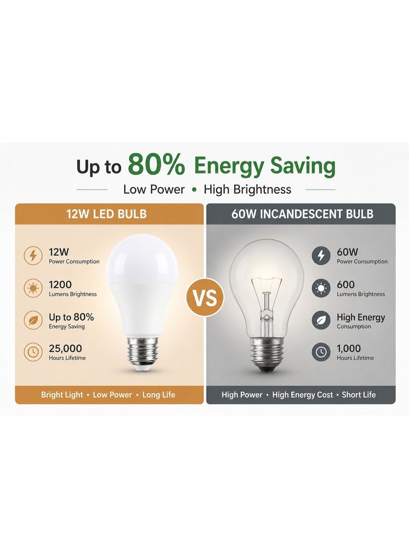 2-Pack 12W E27 LED Light Bulbs, A60 6500K Daylight Cool White Bulbs, 220–240V Energy-Saving Non-Dimmable Lamps for Bedroom, Living Room, Kitchen, Office and Indoor Lighting - Image 4