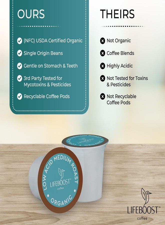 Lifeboost Medium Roast Low Acid Coffee K Cups - Single Origin Mold Free Non-GMO Organic Coffee Pods - Compatible with Keurig & Keurig 2 Machines - 10 Count - Image 4