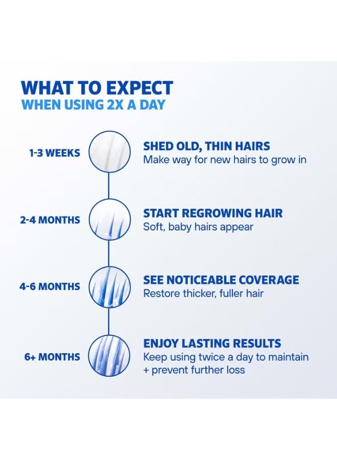 Regaine Rogaine Men's 5 Pure Minoxidil Foam for Hair Loss and Regrowth (3-Month Supply) - Image 2