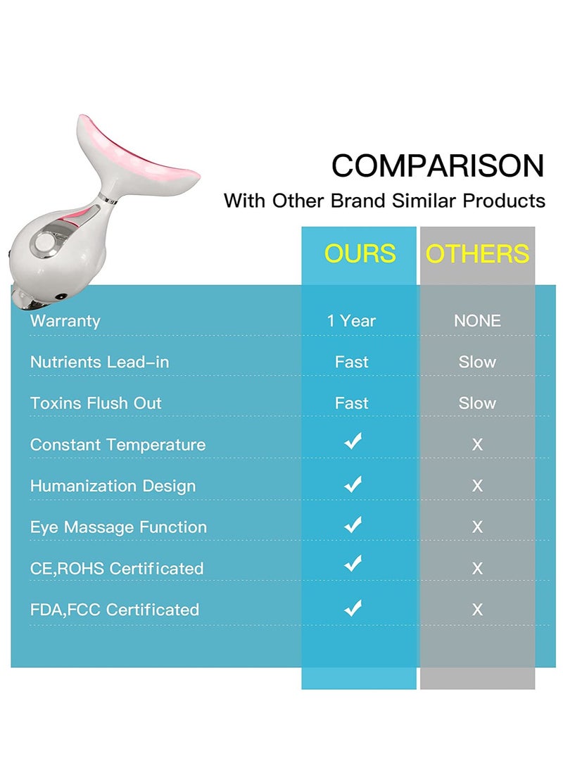 Excefore Face Massager for Anti Aging Neck Eye - Image 4