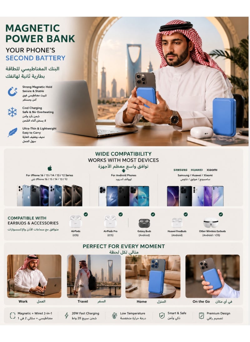 باور بانك لاسلكي مغناطيسي بسعة 10000 مللي أمبير، شاحن متنقل متوافق مع تقنية MagSafe وشحن سريع بقوة 20 واط لسلسلة هواتف آيفون 17/16/15/14/13/12 - Image 3