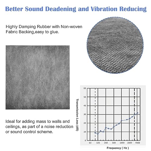 Foneso Mass Loaded Vinyl Sound Proof Barrier, Anti Vibration Deadening Soundproofing Material, Reduces Noise, 12"x12", Thick 80 mil (2mm) (12 Pack) - Image 2