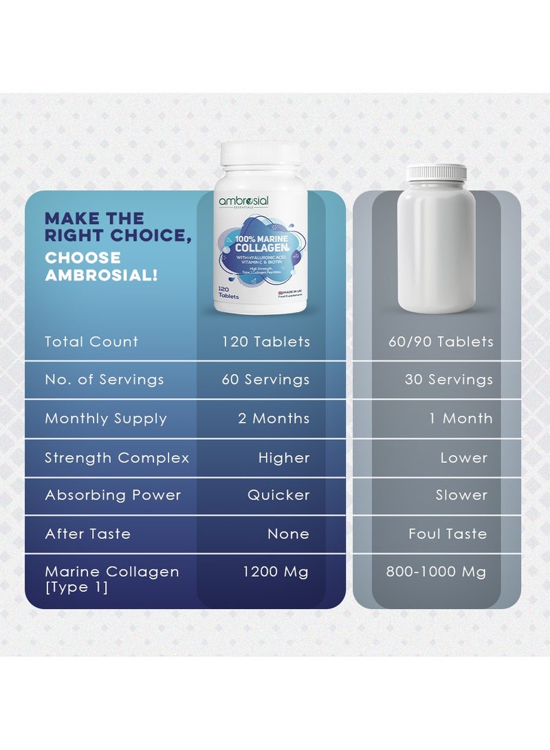 أمبروسيال أمبروسيل 100% كولاجين بحري مع حمض الهيالورونيك وفيتامين سي والبيوتين - كولاجين بحري عالي القوة من النوع الأول - صنع في المملكة المتحدة - غير معدل وراثيًا وخالي من الغلوتين - 120 قرصًا - Image 5